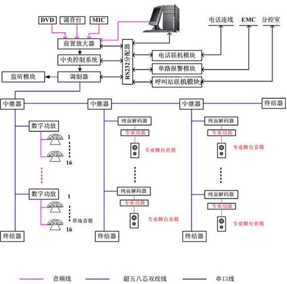 背景广播系统
