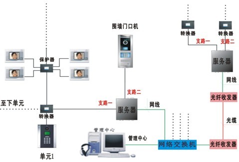 楼宇对讲系统
